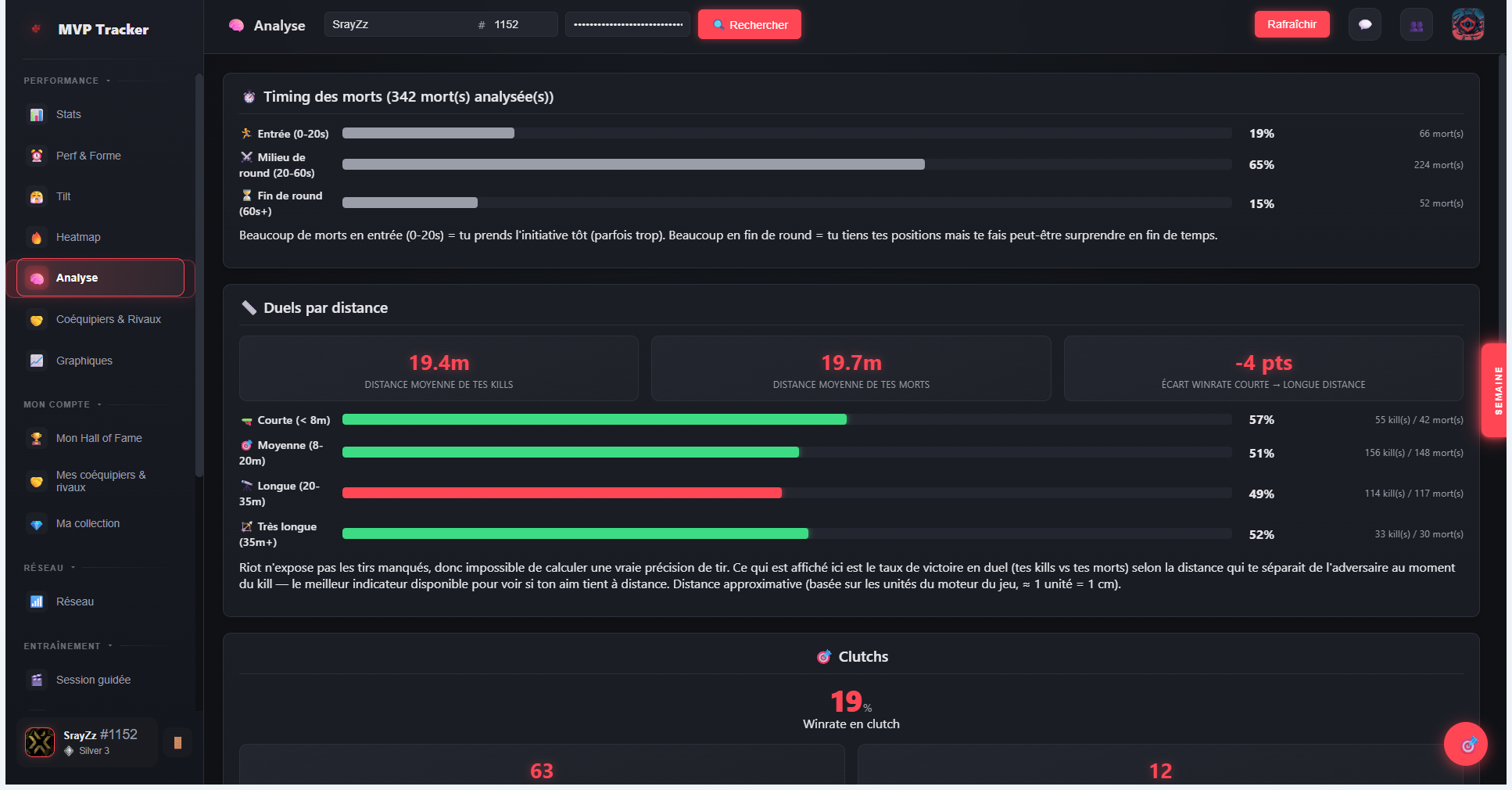 Écran Analyse tactique de MVP Tracker