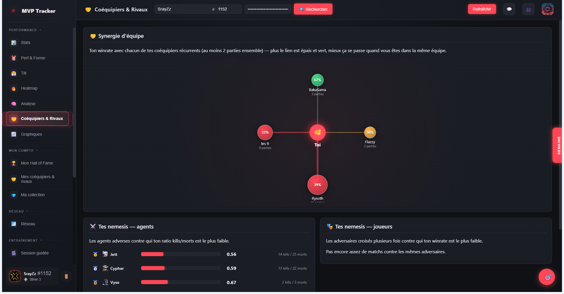 Coéquipiers et rivaux dans MVP Tracker